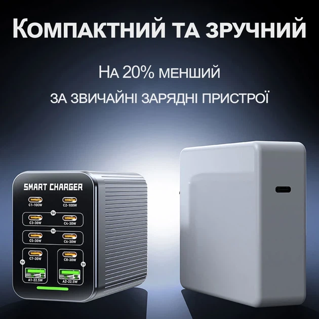 Скоростное зарядное устройство GaN 200 Вт Addap MCS-G1 PD 100 Вт QC 22,5 Вт серебристое - изображение 6