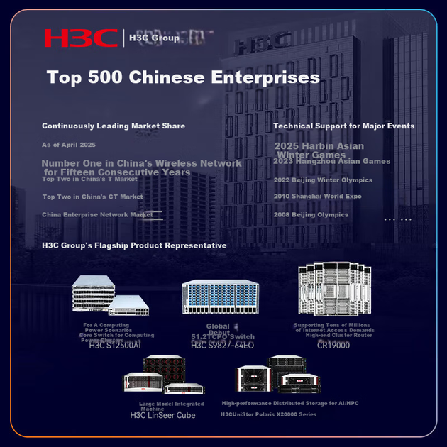 H3C 24-портовый PoE + 4-портовый гигабитный SFP-модуль, полностью управляемый сетевой коммутатор уровня 2 для предприятий, визуальное управление/IPv6/агрегация/VLAN S1850V3-28P-EI - изображение 6