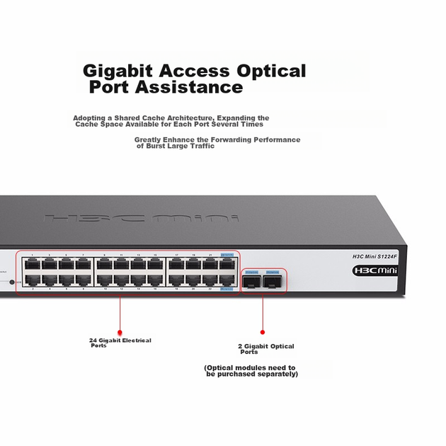 H3C 24-портовый гигабитный Ethernet + 2 гигабитных оптических коммутатора, неуправляемый коммутатор для установки в стойку корпоративного класса, сетевой кабельный разветвитель S1224F - изображение 4