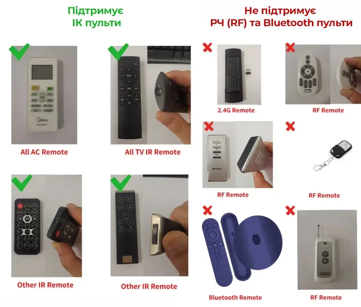 Умный WiFi ИК пульт дистанционного управления S06 Tuya Smart Life - изображение 3