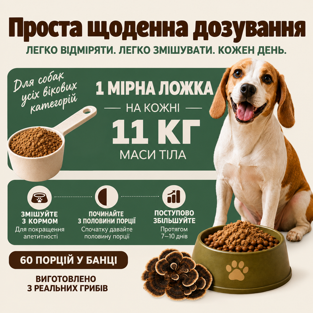 Добавка для поддержки иммунитета собак Petcarex – грибной порошок из 11 видов грибов для поддержки пищеварения, общего самочувствия и жизненного тонуса, трутовик разноцветный, рейши, ежовик гребенчатый, вкус бекона, 60 г, 60 порций - изображение 6