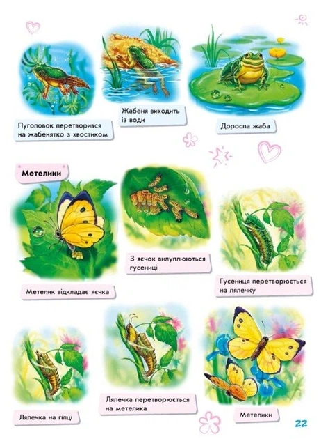 Книга Малюкові про все на світі - Фото 7 Книга Малюкові про все на світі - изображение 7