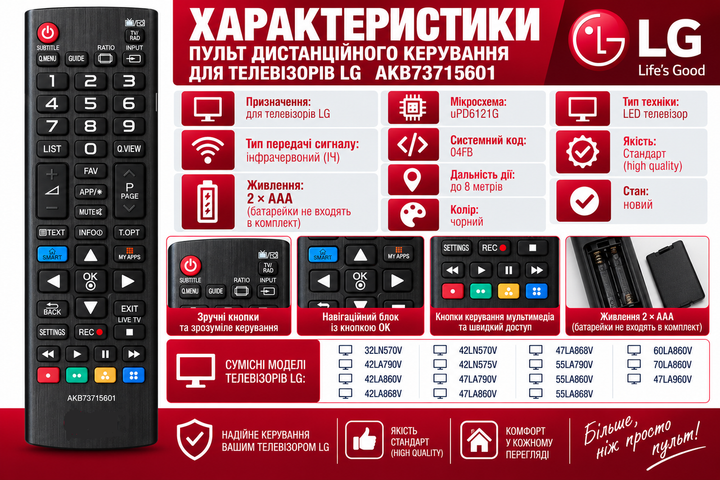 Пульт дистанційного керування для телевізора LG моделі LG AKB73715601 - Фото 3 Пульт дистанційного керування для телевізора LG моделі LG AKB73715601 - зображення 3