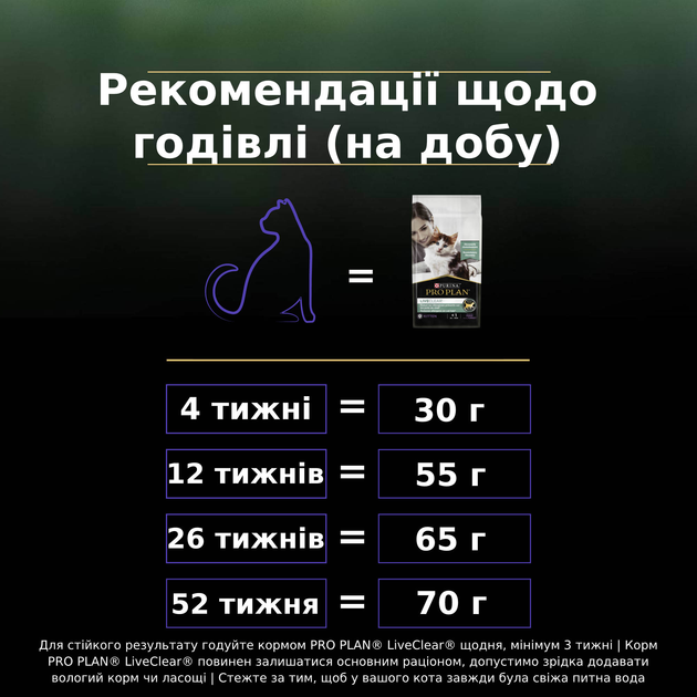 Сухой полнорационный корм для котят Purina Pro Plan LiveClear для уменьшения аллергенов на шерсти с индейкой 1.4 кг (7613287232526) - Фото 10 Сухой полнорационный корм для котят Purina Pro Plan LiveClear для уменьшения аллергенов на шерсти с индейкой 1.4 кг (7613287232526) - изображение 10