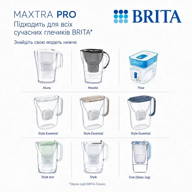 Картриджи для фильтра-кувшина Brita MAXTRA PRO Pure Performance, 3+1 шт. (4 шт.) - изображение 4