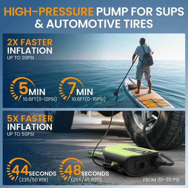 Аккумуляторный насос TowerTop 10500 мАч для SUP и авто, 50 PSI, 420 л/мин, 12 В, LCD, автостоп, 8 насадок, накачивание и сдувание - Фото 3 Аккумуляторный насос TowerTop 10500 мАч для SUP и авто, 50 PSI, 420 л/мин, 12 В, LCD, автостоп, 8 насадок, накачивание и сдувание - изображение 3