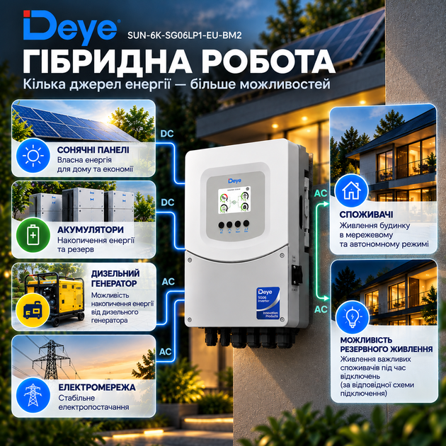 Комплект Deye 6 кВт + 5,12 кВт·ч | Гибридный инвертор SUN-6K-SG06LP1-EU-BM2 WiFi + аккумулятор SE-F5 Pro-C LiFePO4 - изображение 2