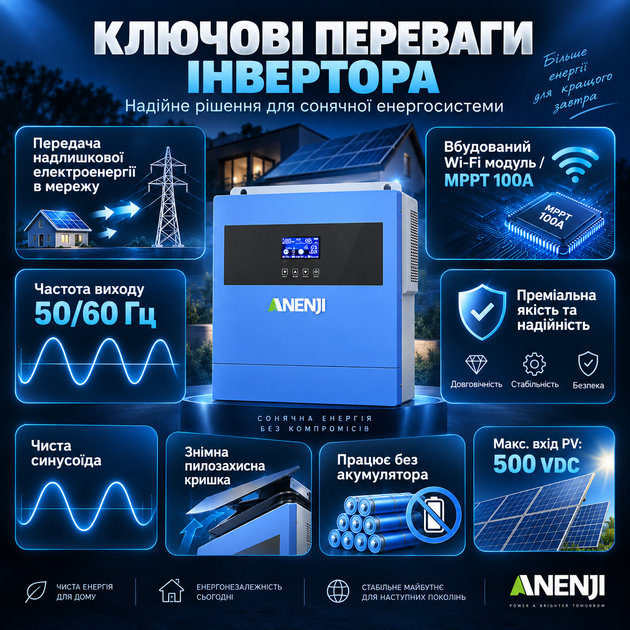 Гибридный солнечный инвертор Anenji 4.2 кВт 24V, чистая синусоида, Wi-Fi, MPPT 100А, ИПБ, с поддержкой LiFePO4 с BMS - Фото 3 Гибридный солнечный инвертор Anenji 4.2 кВт 24V, чистая синусоида, Wi-Fi, MPPT 100А, ИПБ, с поддержкой LiFePO4 с BMS - изображение 3