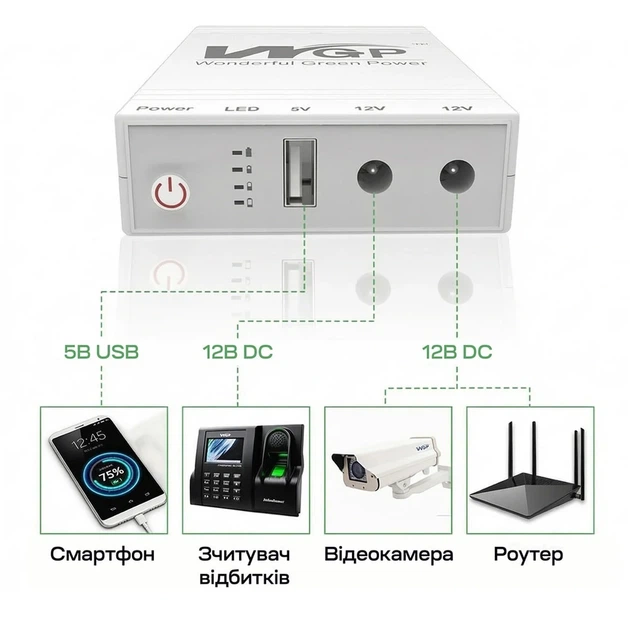 ИБП Mini UPS WGP UPS103C 16000mAh 5V/12V/12V, Li-ion 4*4Ah - изображение 8