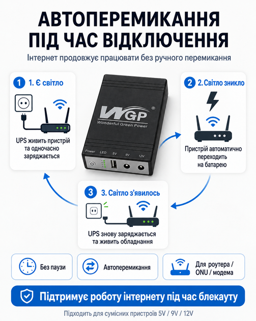 Бесперебойник для роутера ИБП юпс для роутера Mini UPS mini dc ups 10400 mAh 5V 9V 12V для Wi-Fi роутера ONU GPON модема оптического терминала с блоком питания в комплекте Model 103C с автопереключением - Фото 2 Бесперебойник для роутера ИБП юпс для роутера Mini UPS mini dc ups 10400 mAh 5V 9V 12V для Wi-Fi роутера ONU GPON модема оптического терминала с блоком питания в комплекте Model 103C с автопереключением - изображение 2