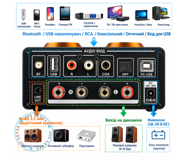 Усилитель Douk Audio ST-01-PRO ламповый Hi-Fi TPA3250 100Вт*2 — Bluetooth PC-USB Optical Coax RCA и VU Meter Цвет Чёрный - изображение 3