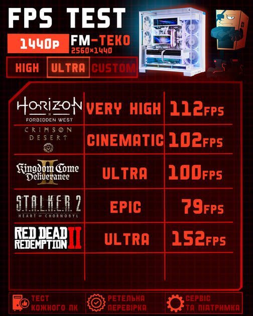 Ігровий ПК FM-Teko (RTX 5070 Ti 16GB / Ryzen 7 9800X3D / 32GB DDR5 / SSD 2TB) - зображення 5