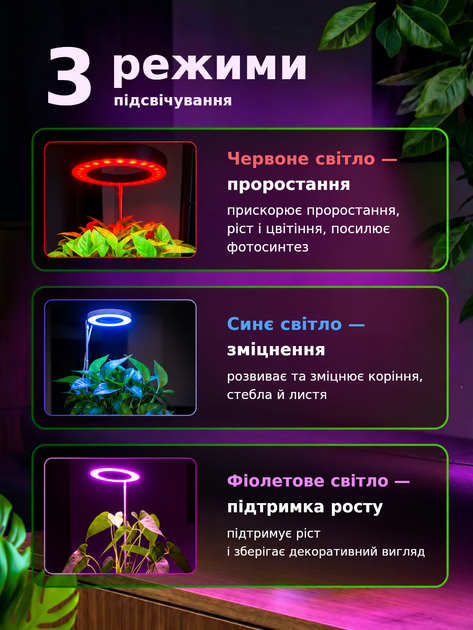 Фитолампа 2 шт для растений кольцевая полного спектра LED фитосветильник для комнатных цветов, рассады, орхидей фито лампа - изображение 6