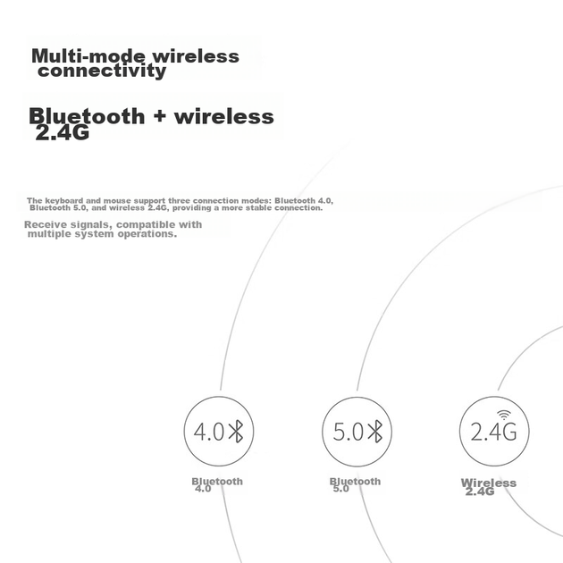 Rapoo 9050S, 78-клавішний бездротовий/Bluetooth багаторежимний комплект клавіатури та миші, ультратонка портативна бездротова миша та клавіатура з літієвими батареями, сумісна з системами Windows/MacOS, темно-сірий - изображение 6
