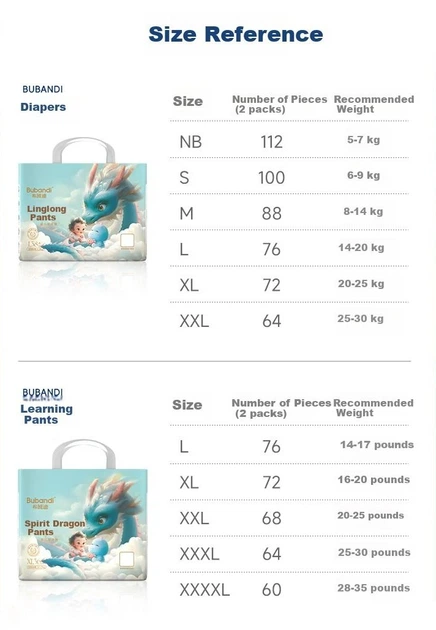 Подгузники Bubandi Linglong NB (2.5-3.5 кг), 108 шт - изображение 12