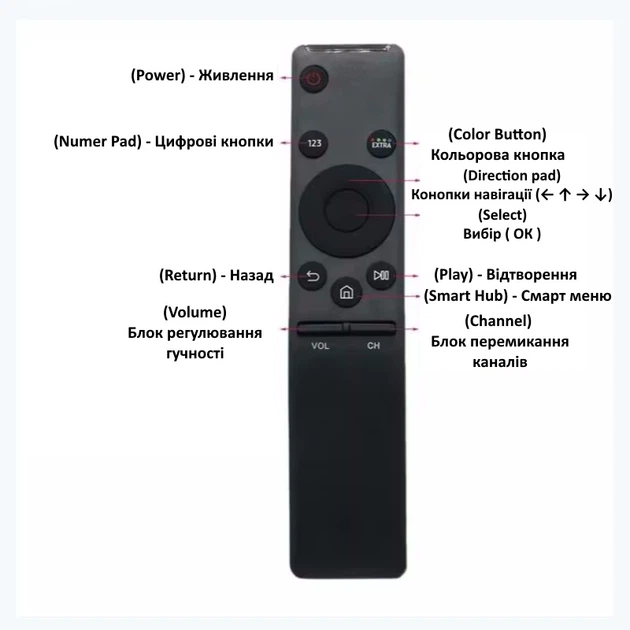 Пульт для телевізора Samsung BN59-01259B Пульт для Samsung Smart TV - Фото 4 Пульт для телевізора Samsung BN59-01259B Пульт для Samsung Smart TV - зображення 4