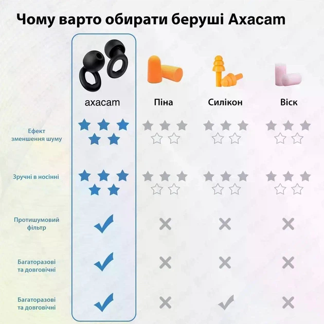 Беруши для сна с высоким шумоподавлением для ушей. Берушки в уши многоразовые анатомические - изображение 3