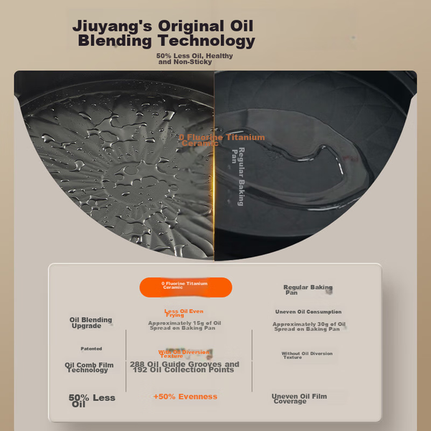 Электрическая сэндвичница Joyoung GK565Pro с глубокой жарочной поверхностью (36 мм), изготовлена из титано-керамического материала без фтора, обладает сверхвысокой износостойкостью, подходит для жарки и приготовления блюд с минимальным использованием ма - Фото 5 Электрическая сэндвичница Joyoung GK565Pro с глубокой жарочной поверхностью (36 мм), изготовлена из титано-керамического материала без фтора, обладает сверхвысокой износостойкостью, подходит для жарки и приготовления блюд с минимальным использованием ма - изображение 5