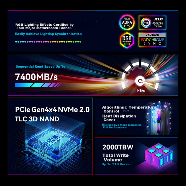 SSD диск BiwinTech NV7400 RGB 512GB M.2 NVMe PCIe 4.0 x4 TLC (BNV7400512G) - изображение 2