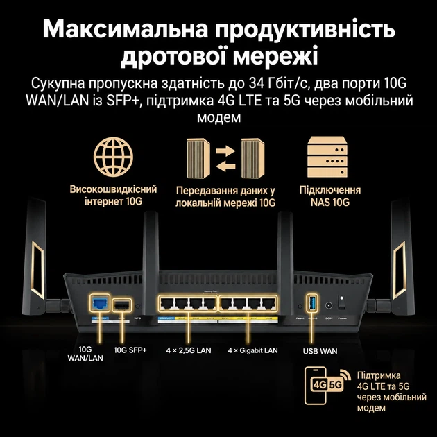 Двохдіапазонний маршрутизатор ASUS RT-BE88U WiFi 7 4 ядра 2.6 ГГц (102472404) - Уцінка - зображення 3