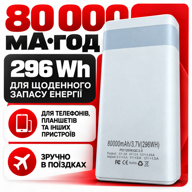 УМБ павербанк батарея powerbank 80000 mAh 120W Fast charge швидка зарядка з ліхтариком Kayfovo Q-28 - изображение 5