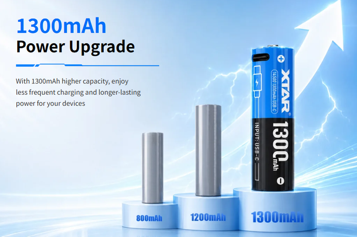 Аккумулятор 14500 Xtar Li-Ion 1300mAh USB-C, 1300mAh, 3A, 3.6V, Button Top, Box - Фото 10 Аккумулятор 14500 Xtar Li-Ion 1300mAh USB-C, 1300mAh, 3A, 3.6V, Button Top, Box - изображение 10