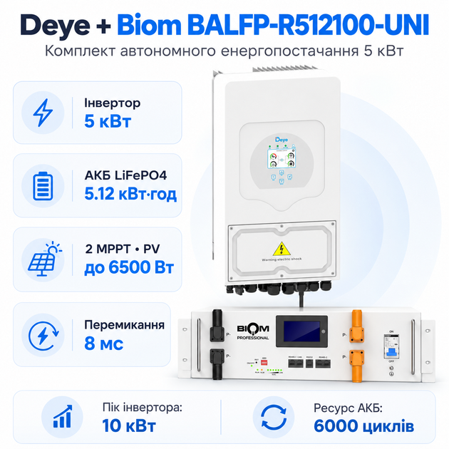 Комплект автономного энергоснабжения Deye 5 кВт SUN-5K-SG03LP1-EU + Biom BALFP-R512100-UNI 5.12 кВт·ч LiFePO4 - Фото 1 Комплект автономного энергоснабжения Deye 5 кВт SUN-5K-SG03LP1-EU + Biom BALFP-R512100-UNI 5.12 кВт·ч LiFePO4 - изображение 1