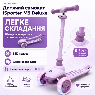 Самокат iSporter Deluxe LED пурпурный - изображение 8