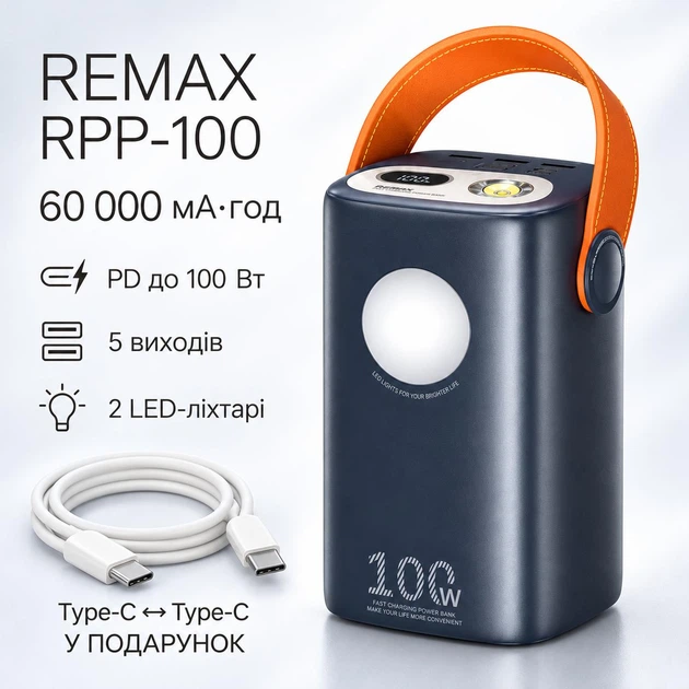 Повербанк REMAX RPP-100 60000 мАч — Power Bank внешний аккумулятор с LED-дисплеем, 2 USB, Type-C, Micro USB, зарядка 2 устройств + кабель в подарок - Фото 1 Повербанк REMAX RPP-100 60000 мАч — Power Bank внешний аккумулятор с LED-дисплеем, 2 USB, Type-C, Micro USB, зарядка 2 устройств + кабель в подарок - изображение 1