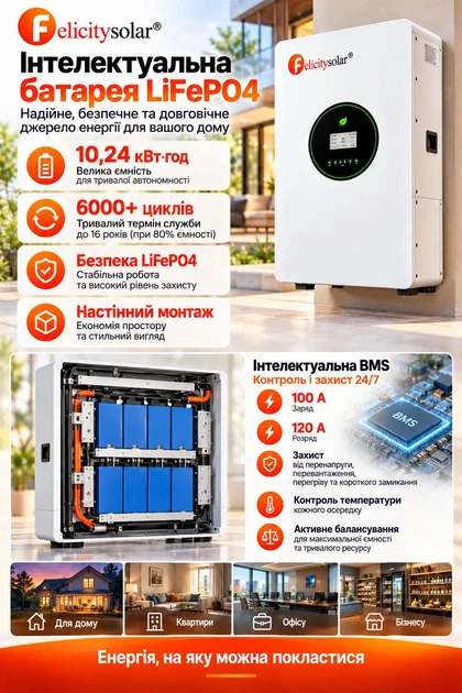 Комплект резервного питания Felicity 48v / 6000 Вт / 10,24 кВт*ч LiFePO4 аккумулятор FLA48200 + Felicity Solar IVEM6048-II 6 кВт / Wi-Fi / подзарядка до 120 А - изображение 8