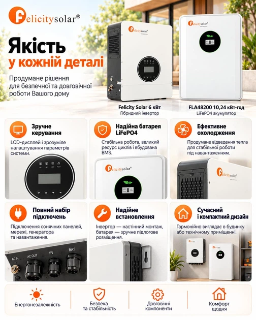 Комплект резервного питания Felicity 48v / 6000 Вт / 10,24 кВт*ч LiFePO4 аккумулятор FLA48200 + Felicity Solar IVEM6048-II 6 кВт / Wi-Fi / подзарядка до 120 А - изображение 9