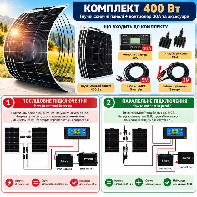 Комплект Сонячних панелів з контролером DOKIO 400 Вт Сонячні панелі гнучкі - Фото 2 Комплект Сонячних панелів з контролером DOKIO 400 Вт Сонячні панелі гнучкі - зображення 2
