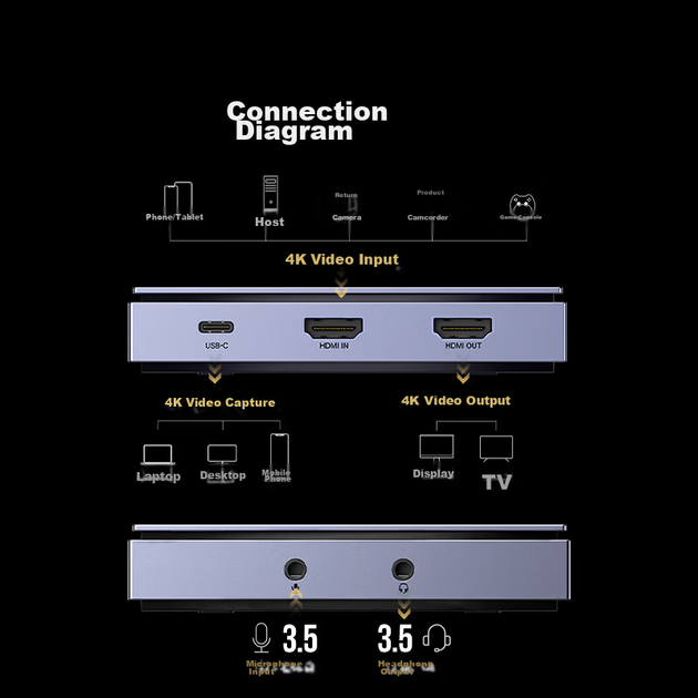 Відеозахоплювальна карта UGREEN HDMI 4K60Hz HD RGB24, сумісна з Switch 2, камерами Nikon Sony Canon, мобільними пристроями iPad, планшетами, ПК, записом ігор у прямому ефірі - Фото 10 Відеозахоплювальна карта UGREEN HDMI 4K60Hz HD RGB24, сумісна з Switch 2, камерами Nikon Sony Canon, мобільними пристроями iPad, планшетами, ПК, записом ігор у прямому ефірі - зображення 10