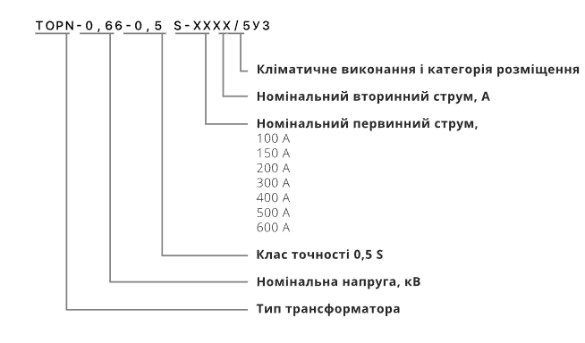 Трансформатор тока TOPN-0,66 150/5 (класс 0,5S) 16 летний NIK (НИК) - изображение 2