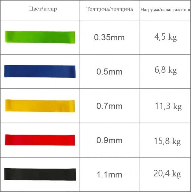 Набор эспандеров мини-лент Fit Loops Set 5 шт NE-ESP-5 5298355 - изображение 2