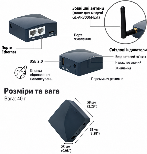 Міні-маршрутизатор GL.iNet GL-AR300M16 для подорожей із зовнішньою антеною 2dbi (102426216) - Уцінка - зображення 6