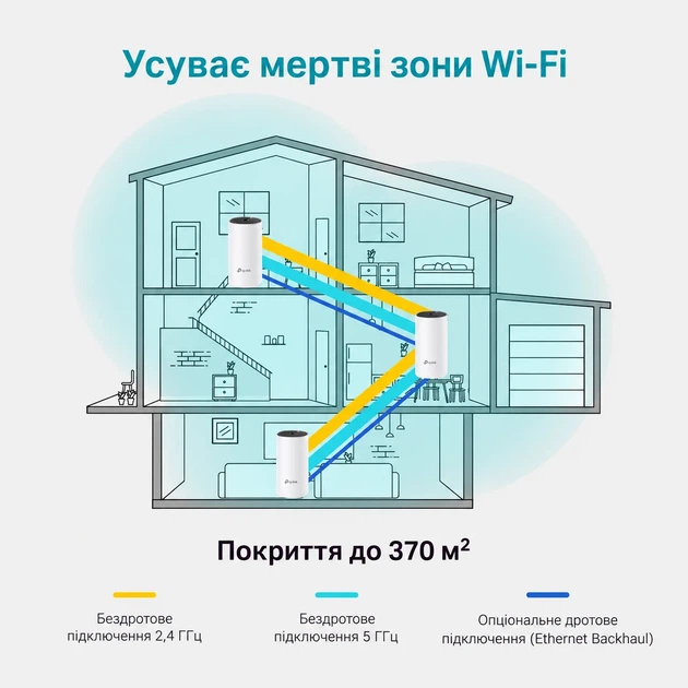 Mesh Wi-Fi система TP-Link Deco M4R / AC1200 / 1167 Мбіт/с / 3-pack / Білий (102493771) - Уцінка - зображення 4