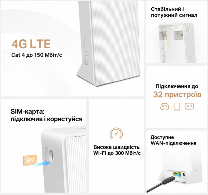 Маршрутизатор Mercusys MB110 / 4G / 2.4 ГГц Білий (102471440) - Уцінка - зображення 3