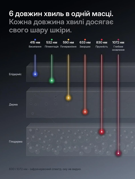 Светодиодная LED маска для лица CurrentBody Series 3 - изображение 4