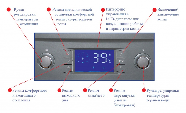 Газовый котел Tiberis Cube 24 F