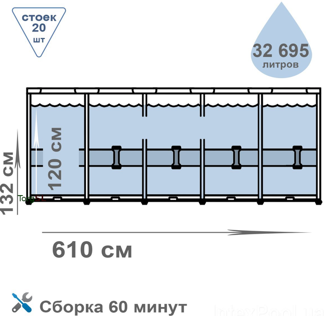 Каркасный бассейн Intex 26756 Размер 610х132 см Объем 32695 лит, фильтр-насос, тент, лестница, подстилка - изображение 3