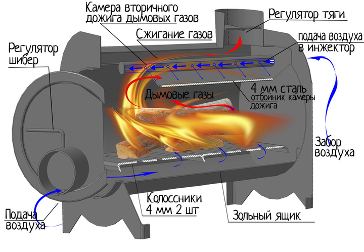 Камера дожига дымовых газов — «Тепловой фонарь»