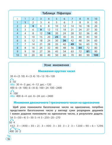 Схеми і таблиці. Математика в Початковій школі - Фото 5 Схеми і таблиці. Математика в Початковій школі - зображення 5