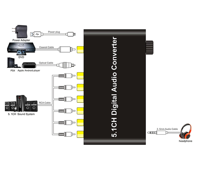 Оптический аудио конвертер звука с оптики S/PDIF в звук 5.1 (декодер AC3, DTS, Dolby Digital) - Фото 6 Оптический аудио конвертер звука с оптики S/PDIF в звук 5.1 (декодер AC3, DTS, Dolby Digital) - изображение 6