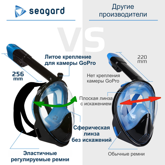 Маска для снорклинга Seagard Easybreath-II полнолицевая для дайвинга с креплением для камеры S / M (SUN1012) - изображение 3