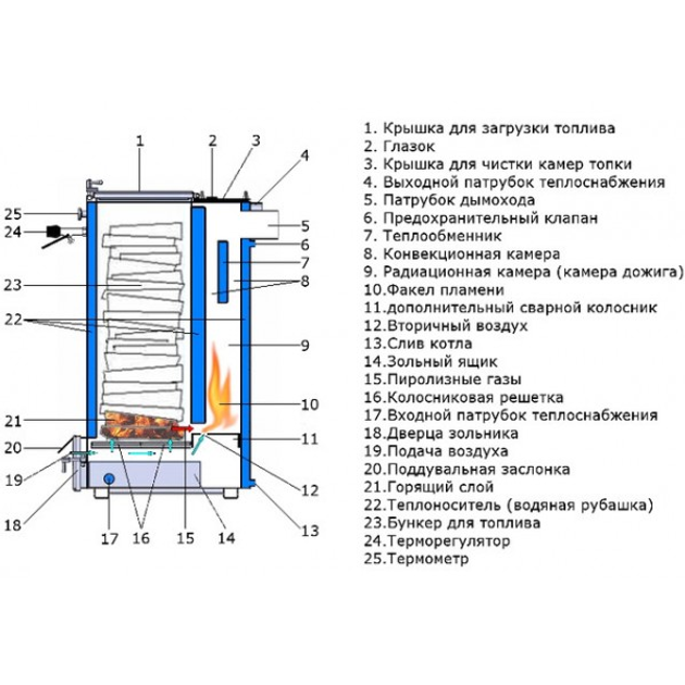 Твердотопливный котел своими руками: чертежи, схемы и варианты