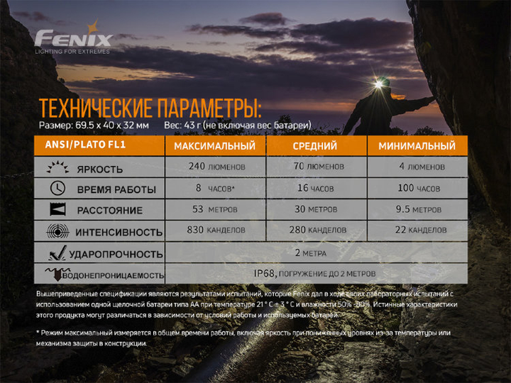 Ліхтар налобний Fenix HM23 Cree Neutral White LED (HM23) - зображення 17