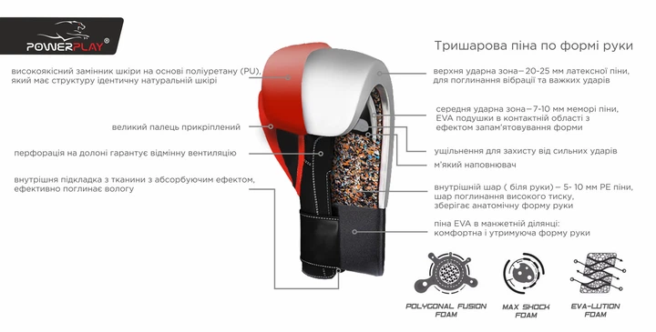 Боксерські рукавиці (PP-3011) PowerPlay 12 унцій Чорно-білий 000062420 - зображення 9
