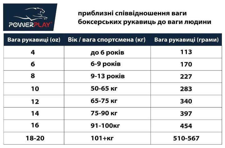 Боксерські рукавиці "CARBON" PowerPlay ЧорноБілі карбон - изображение 7