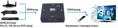 Свитч Logan HDMI Sw-3-1-mini